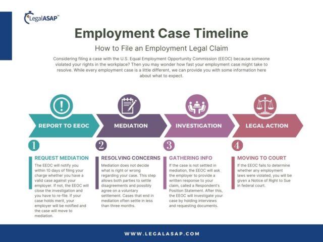 The employment case timeline infographic.