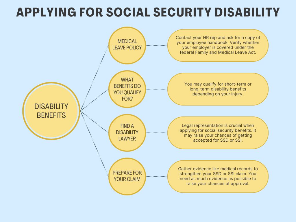 The four things to know before applying for social security benefits.