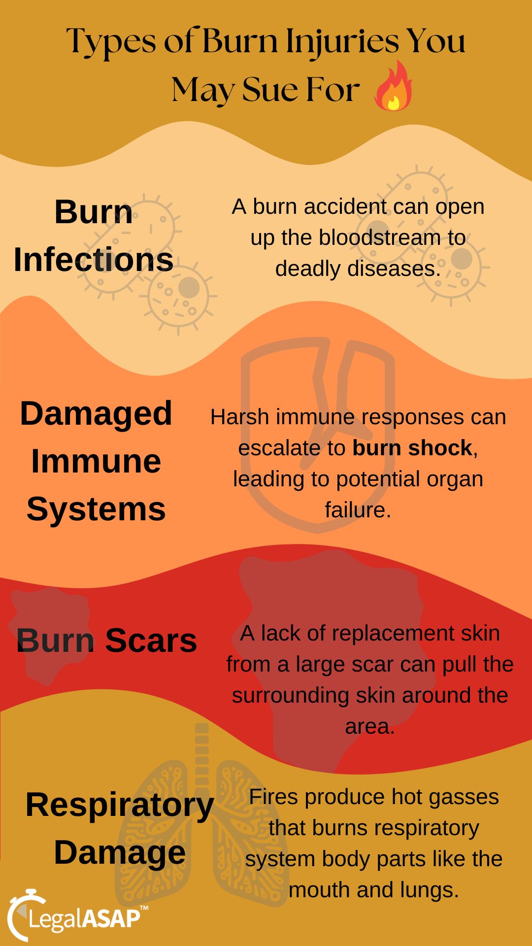 The types of burn injuries you may sue for.